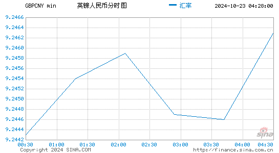 匯率