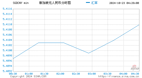 匯率